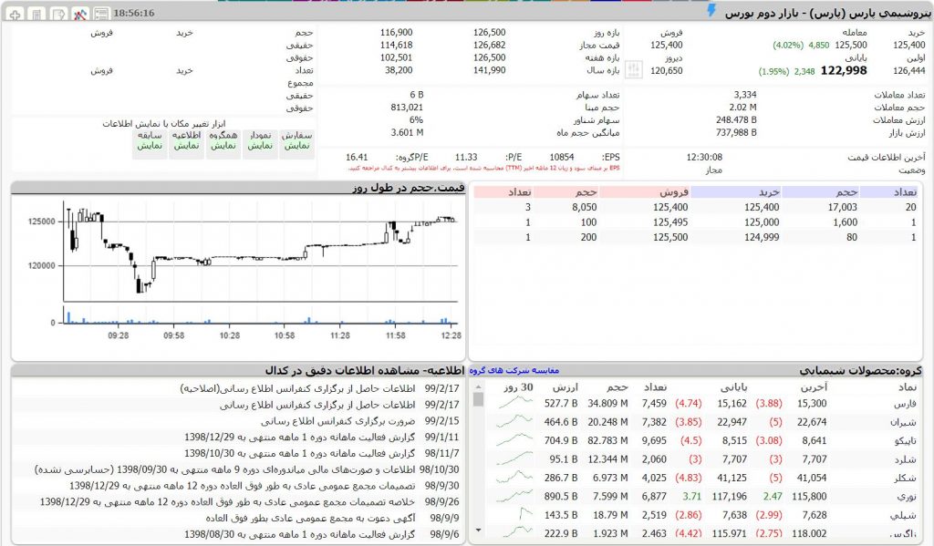 تابلوخوانی , تابلوی بورس , تابلوخوانی پارس , آموزش تابلوخوانی , معرفی تابلوی معاملات