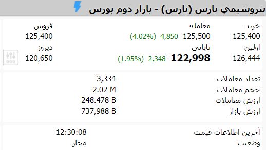 تابلوخوانی , تابلوی بورس , تابلوخوانی پارس , آموزش تابلوخوانی , معرفی تابلوی معاملات