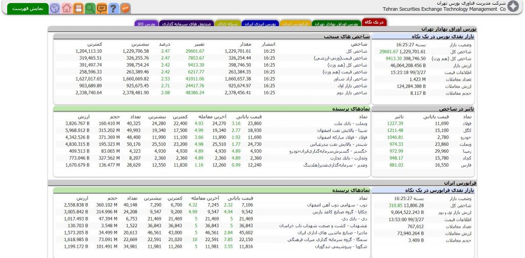 تابلوخوانی , تابلوی معاملاتی بورس , تابلوخوانی چیست , آموزش تابلوخوانی