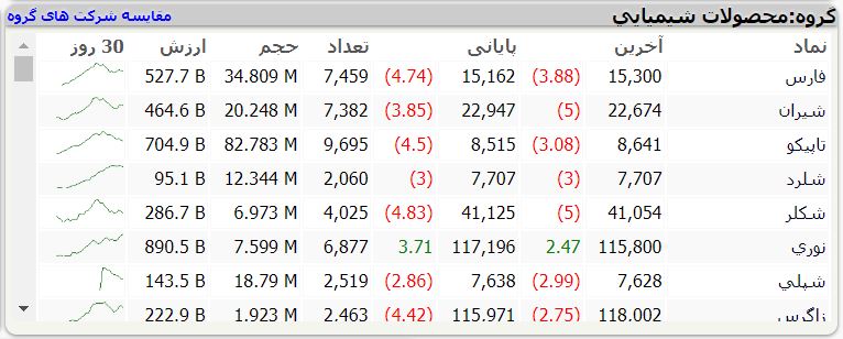 تابلوخوانی , تابلوی بورس , تابلوخوانی پارس , آموزش تابلوخوانی , معرفی تابلوی معاملات