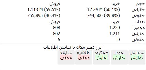 تابلوخوانی , تابلوی بورس , تابلوخوانی پارس , آموزش تابلوخوانی , معرفی تابلوی معاملات