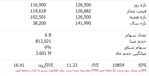 تابلوخوانی , تابلوی بورس , تابلوخوانی پارس , آموزش تابلوخوانی , معرفی تابلوی معاملات